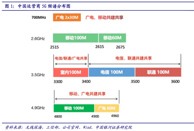 三大运营商捂紧钱包,上半年投资骤降25%,会影响5G进度吗?